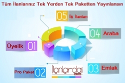 İlanlarda.com Tüm ilanlar