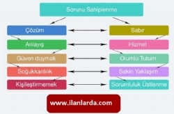  Edirne Emlak Al Sat 